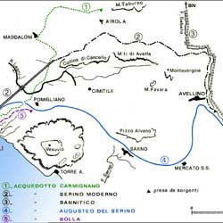 Adduction d'eau - Aqueducs